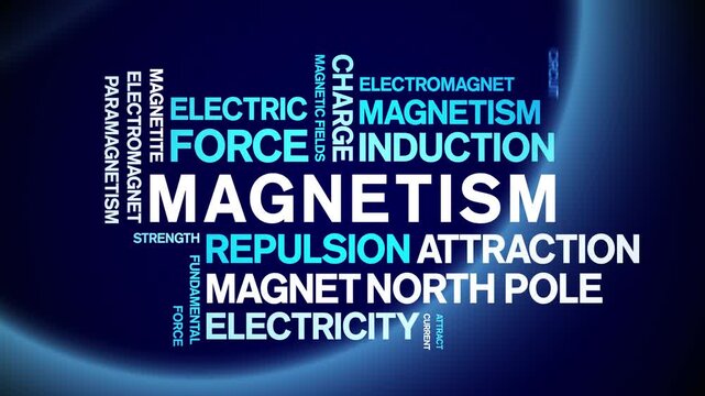 Magnetism animated word cloud-text design animation tag kinetic typography seamless loop.