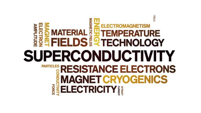 Superconductivity animated word cloud-text design animation tag kinetic typography seamless loop.