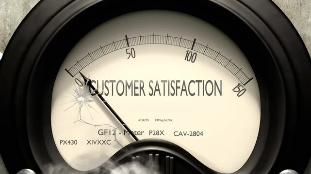 Customer satisfaction meter showing low levels of customer satisfaction. Minimum and decreasing customer satisfaction value, below the norm. Lack of customer satisfaction. None of it, insufficient.