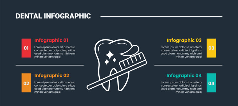 Dental infographic process diagram with tooth and brush on center with quadrant structure with dark background bright outline style 4 points