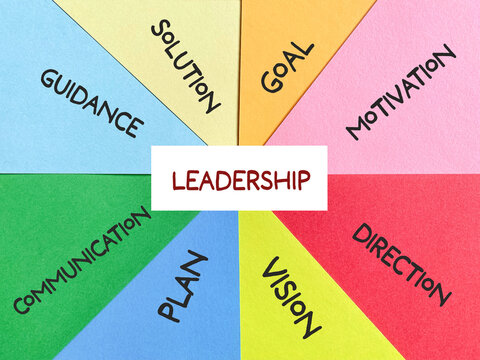 Creative leadership framework concept illustrating vision communication planning motivation guidance and strategic direction for management and organizational development.
