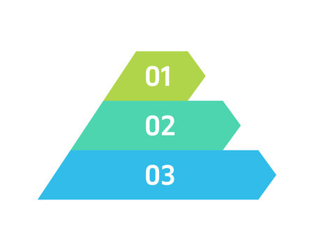 Three level pyramid chart for business process and hierarchy
