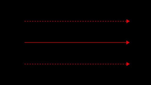Red straight arrows animation. Reveal and hide animation of solid, dashed, and dotted arrows. 4k black background icon animation