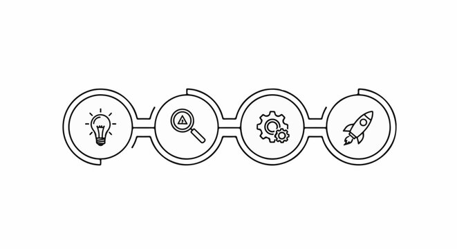 A linear infographic shows a cycle of idea, research, production, and launch