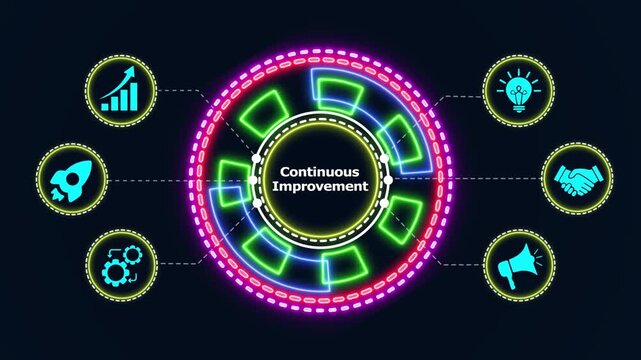 Continuous improvement concept shown with a modern colorful infographic motion graphic on a dark background.