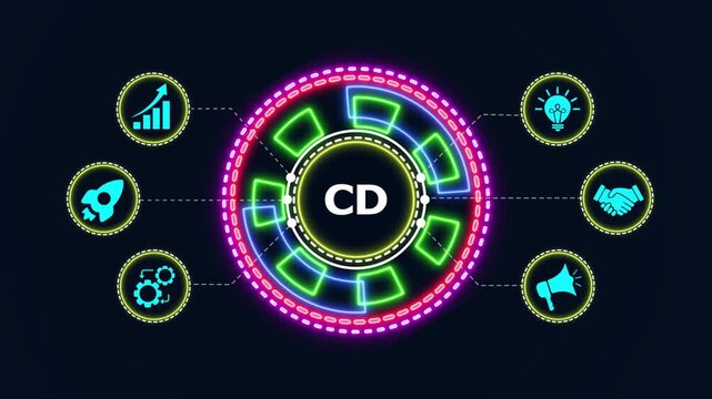 Business continuous delivery process animation featuring neon glowing geometric icons and hud design.