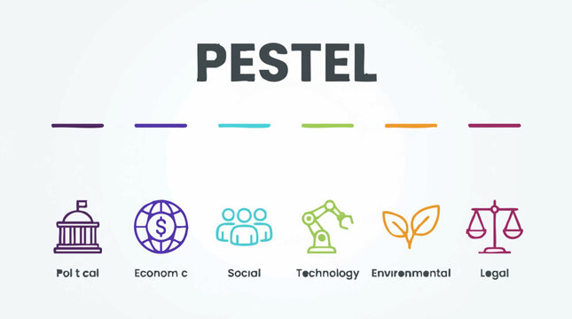 PESTEL Analysis Framework for Business Strategy and Market Assessment