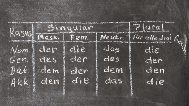A chalkboard showing a handwritten table of German definite articles organized by grammatical case and gender.
