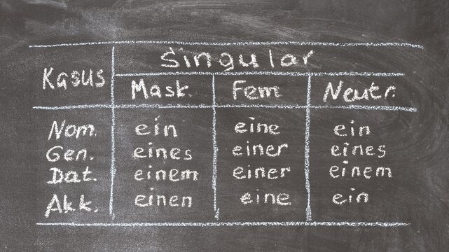 A handwritten chalkboard table displaying German indefinite articles categorized by grammatical case and gender.