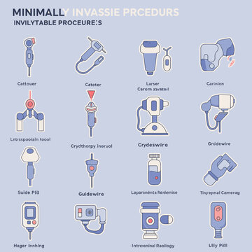 Minimally invasive medical procedures and tools