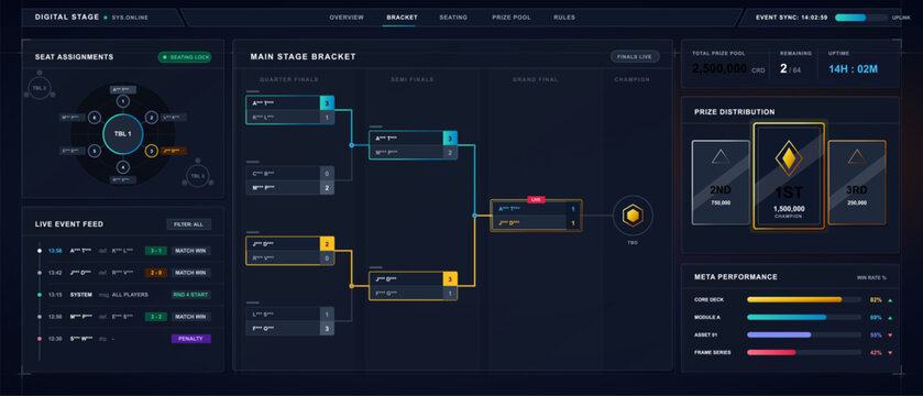 Live tournament bracket showing matches, team standings, and prize distributions in a digital platform with a countdown timer and player stats