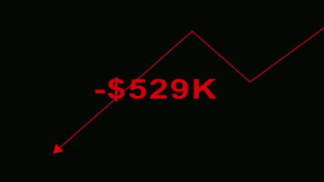 Massive Financial Loss Animation with Decreasing Red Dollar Thousands (K) and Falling Chart Arrow on Black Background