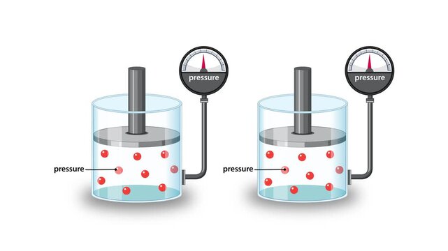 Gas pressure experiment with piston and molecules in cylinder demonstration.