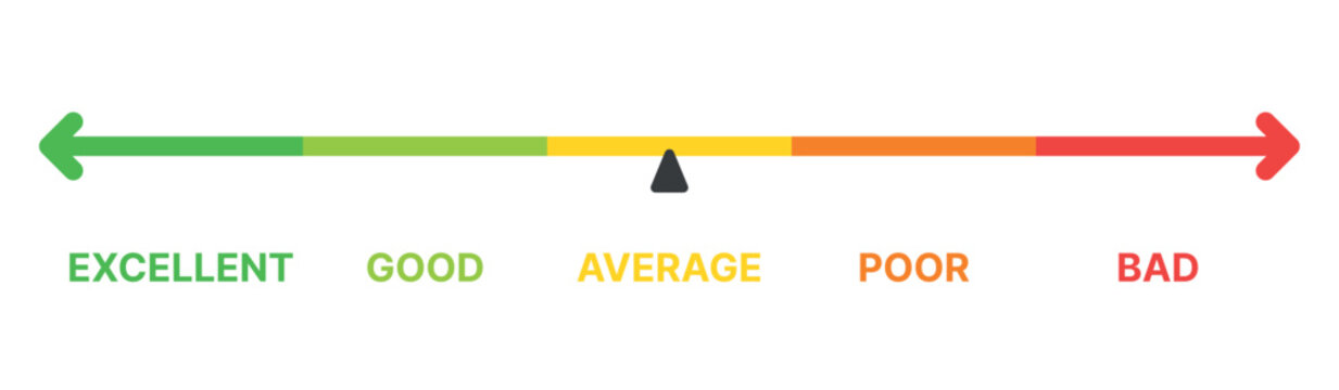 Customer satisfaction rating bar with pointer indicator showing average level among excellent good poor bad emoji faces, feedback evaluation concept, isolated on transparent background vector design