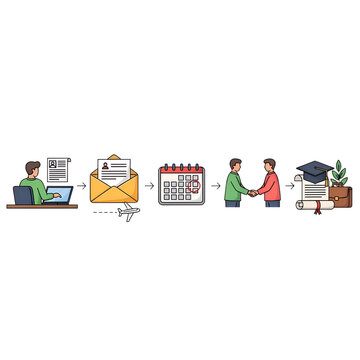 Steps in summer internship application process with visuals 