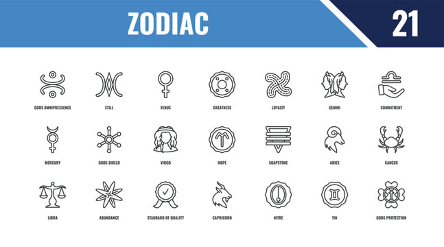 zodiac outline icon set. linear vector for ui, web and mobile. thin line still, commitment, soapstone icons.
