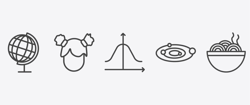 education icon set with kid, gaussian function, solar system, mie signs in flat outline style