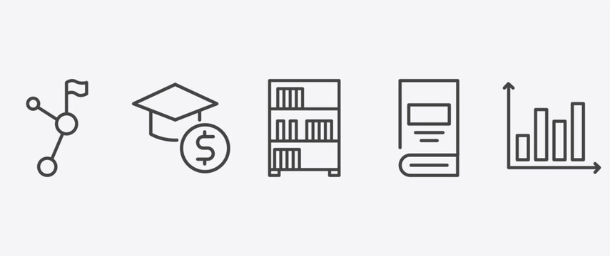 education and science icon set with business education, bookshelf with books, hard cover book, bars signs in flat outline style