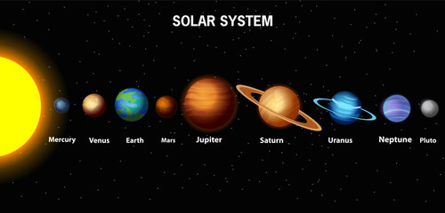 Solar System with Sun and all nine planets: Mercury, Venus, Earth, Mars, Jupiter, Saturn, Uranus, Neptune and Pluto © snapgalleria