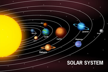 Solar System with Sun and all nine planets: Mercury, Venus, Earth, Mars, Jupiter, Saturn, Uranus, Neptune and Pluto © snapgalleria