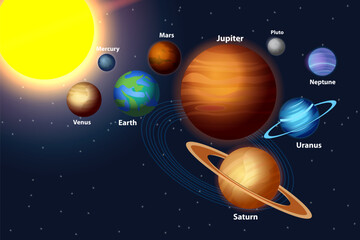 Solar System with Sun and all nine planets: Mercury, Venus, Earth, Mars, Jupiter, Saturn, Uranus, Neptune and Pluto © snapgalleria