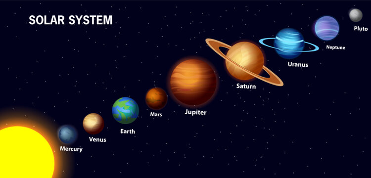 Solar System with Sun and all nine planets: Mercury, Venus, Earth, Mars, Jupiter, Saturn, Uranus, Neptune and Pluto