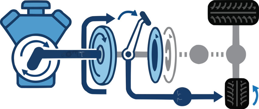 Automotive Drivetrain Diagram showing Power Flow from Engine to Wheels through Clutch and Transmission