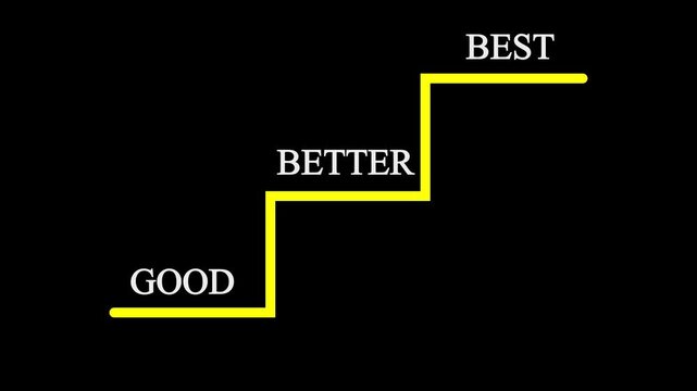 A glowing green step-by-step graphic on a black background showing the words &ldquo;GOOD,&rdquo; &ldquo;BETTER,&rdquo; and &ldquo;BEST&rdquo; in ascending order with an arrow pointing forward