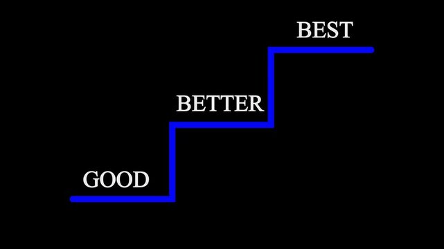 A glowing green step-by-step graphic on a black background showing the words &ldquo;GOOD,&rdquo; &ldquo;BETTER,&rdquo; and &ldquo;BEST&rdquo; in ascending order with an arrow pointing forward