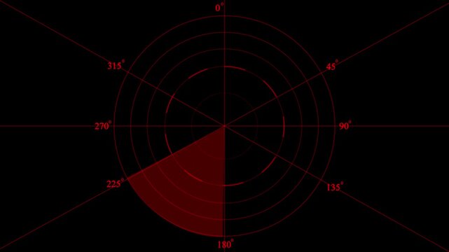 Radar .Radar Display airplane, travel HUD screen navigation aid with realistic ping detailing Military ship or aircraft radar showing scan results, multiple targets detected.