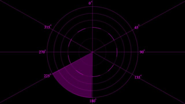 Radar .Radar Display airplane, travel HUD screen navigation aid with realistic ping detailing Military ship or aircraft radar showing scan results, multiple targets detected.