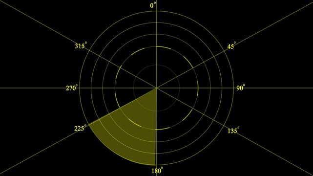 Radar .Radar Display airplane, travel HUD screen navigation aid with realistic ping detailing Military ship or aircraft radar showing scan results, multiple targets detected.