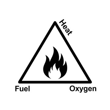 Fire Triangle Warning Symbol Icon.