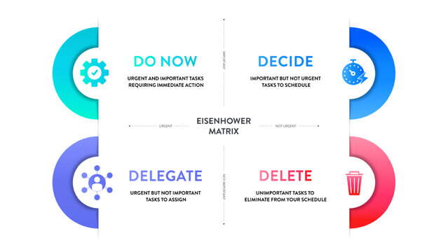 Eisenhower Matrix Infographic Vector. Time management framework with Do Now, Decide, Delegate, Delete quadrants. Effective task prioritization strategy for business productivity Presentation Slide.