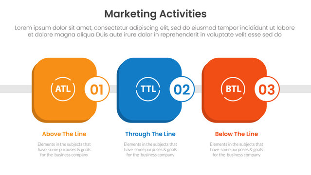 Marketing activities include atl btl and ttl infographic 3 point with round square box timeline style for slide presentation