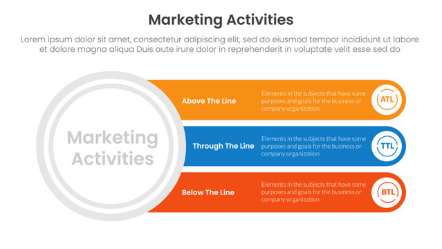 Marketing activities include atl btl and ttl infographic 3 point with big circle and long rectangle box for slide presentation