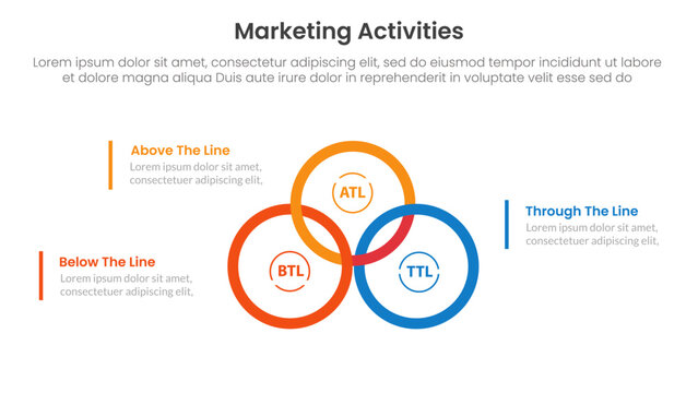 Marketing activities include atl btl and ttl infographic 3 point with big circle outline union or joined on center for slide presentation