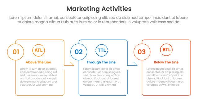 Marketing activities include atl btl and ttl infographic 3 point with box outline table arrow right direction for slide presentation