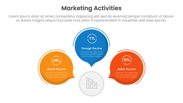Marketing activities include atl btl and ttl infographic 3 point with circle callout comment shape for slide presentation
