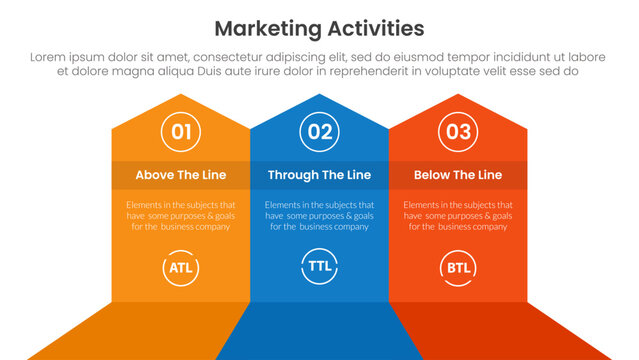 Marketing activities include atl btl and ttl infographic 3 point with big shape arrow header top direction for slide presentation vector