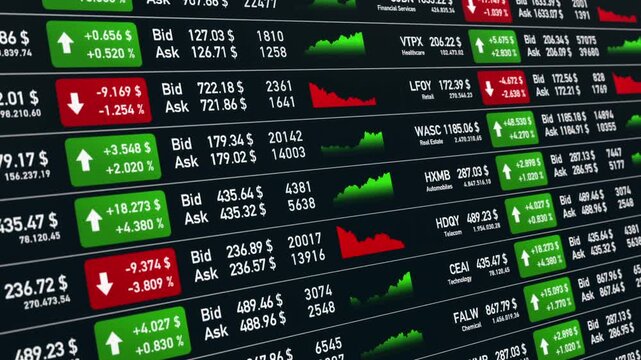 Stock market data, bid ask price and chart information, trading board. Device screen, investment, stock exchange, growth, strategy, prices up and down, risk , chance.