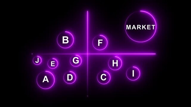 Glowing neon Market positioning strategy and positioning map. Target audience analysis and differentiation of brand products. Marketer pointing at positioning map.4k video animation.