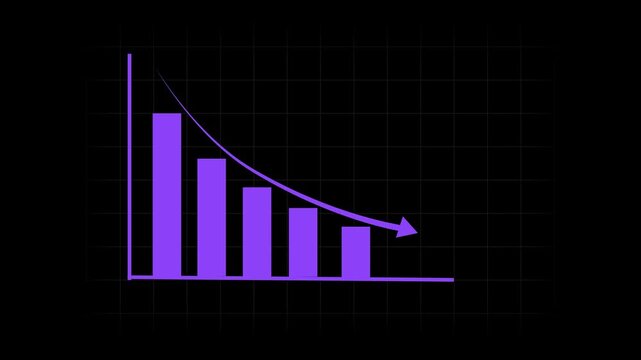 Bar chart animation with purple downward arrow. Bar chart financial loss and grid. Bar chart business failure graphic on black background.