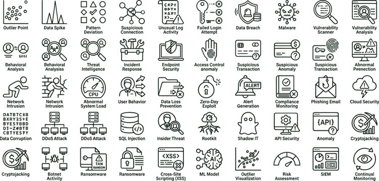 Cybersecurity threat detection and anomaly analytics icon set with monitoring intelligence data protection line vector icons for web apps dashboards UI