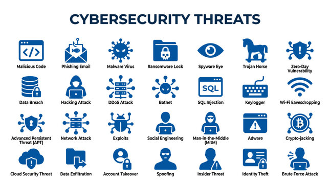 Cybersecurity Threats and Digital Dangers Icons Collection Illustrating Online Security Risks and Cybercrime Concepts