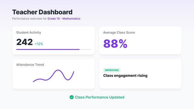 Teacher analytics dashboard with class performance