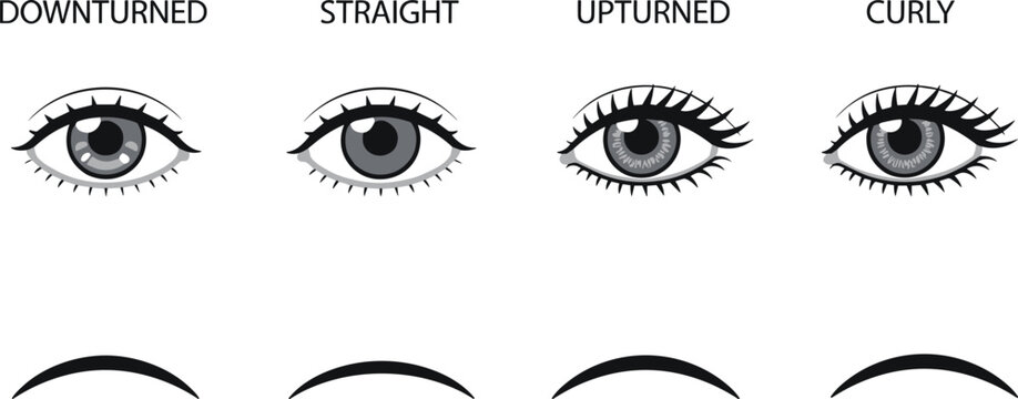 Four eye shapes with labels eyes downturned