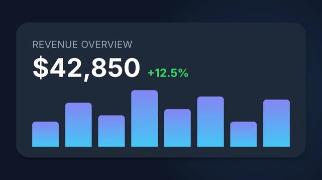 Business revenue overview with financial growth and positive percentage increase.