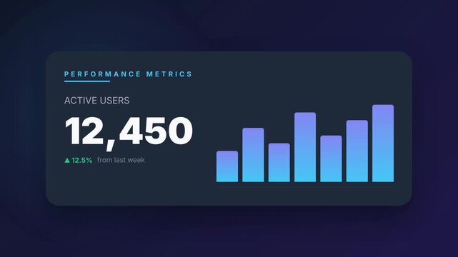 Animated Performance Metrics Displaying Active Users and Data Visualization.