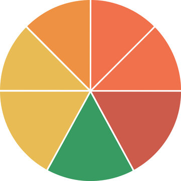 Multicolor pie chart displaying seven different sections of statistical data valuable for corporate strategy and academic research projects